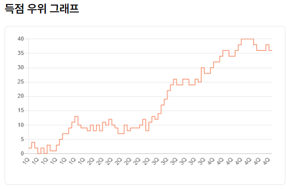 231107_서울삼성썬더스 VS 원주DB 프로농구 경기 결과 -cboard