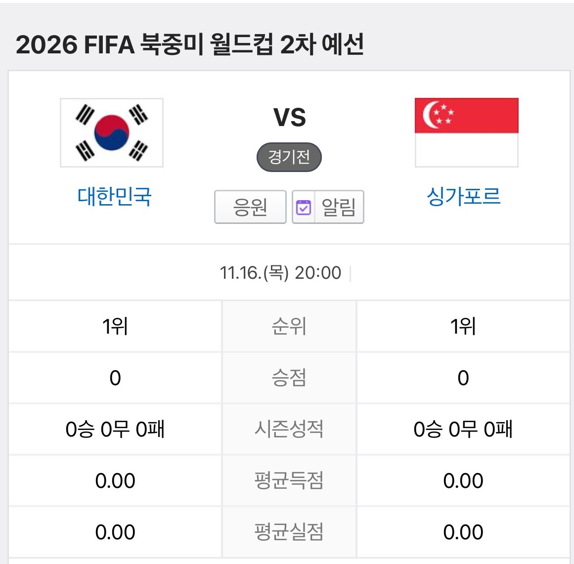 북중미월드컵 2차예선 경기와 시간 -cboard