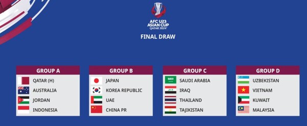 쿠웨이트 말레이시아 U23 아시안컵 축구 중계 무료 방송 보기 -cboard