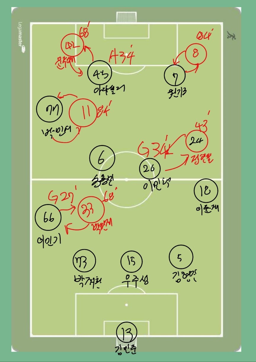 [스카우트] 경남FC vs 서울 E랜드 K리그2 7라운드 2024 -cboard