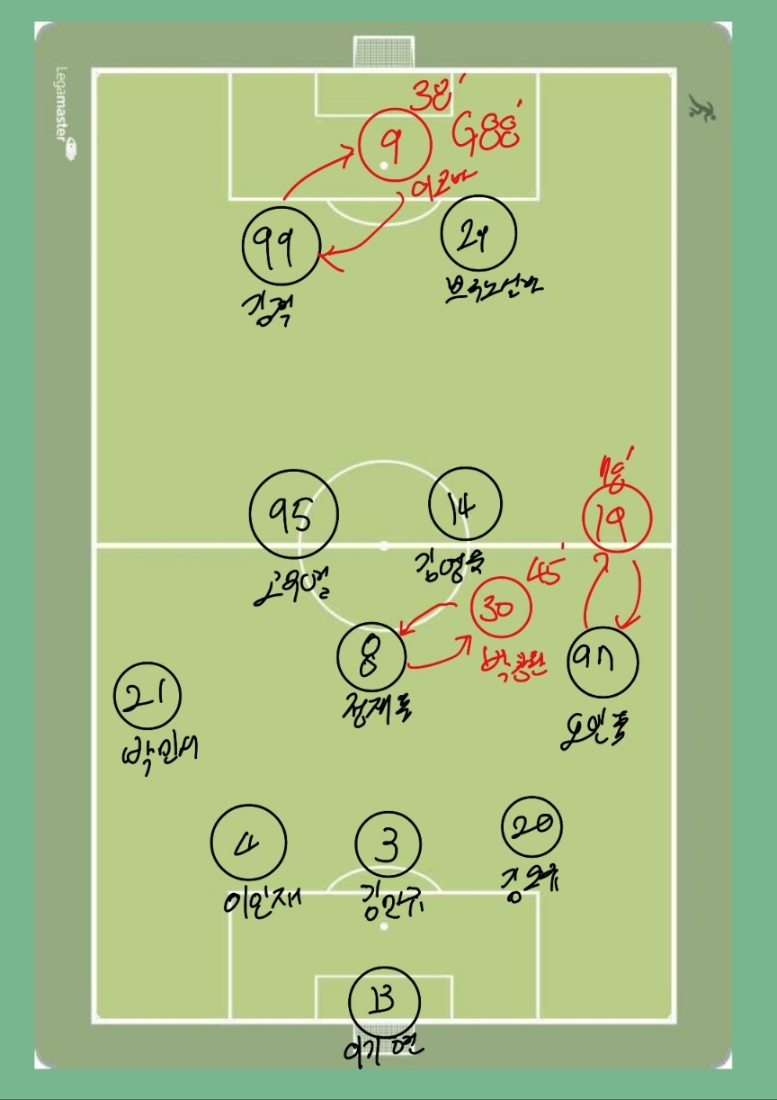 [스카우트] 경남FC vs 서울 E랜드 K리그2 7라운드 2024 -cboard