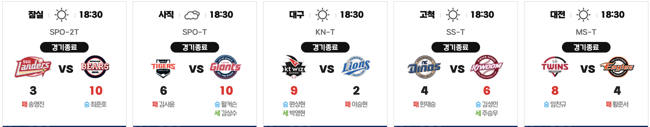 2024년 5월 23일 오늘의 KBO -cboard