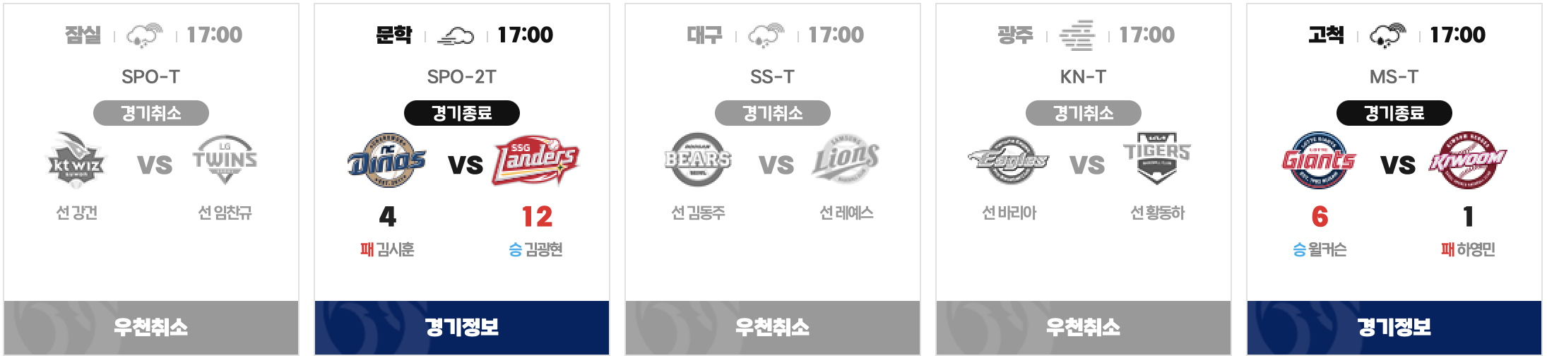 2024년 6월 22일 오늘의 KBO -cboard