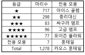 의문의 모몽 4,392개 결과 -cboard