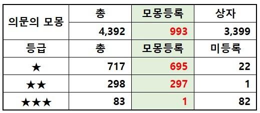 의문의 모몽 4,392개 결과 -cboard