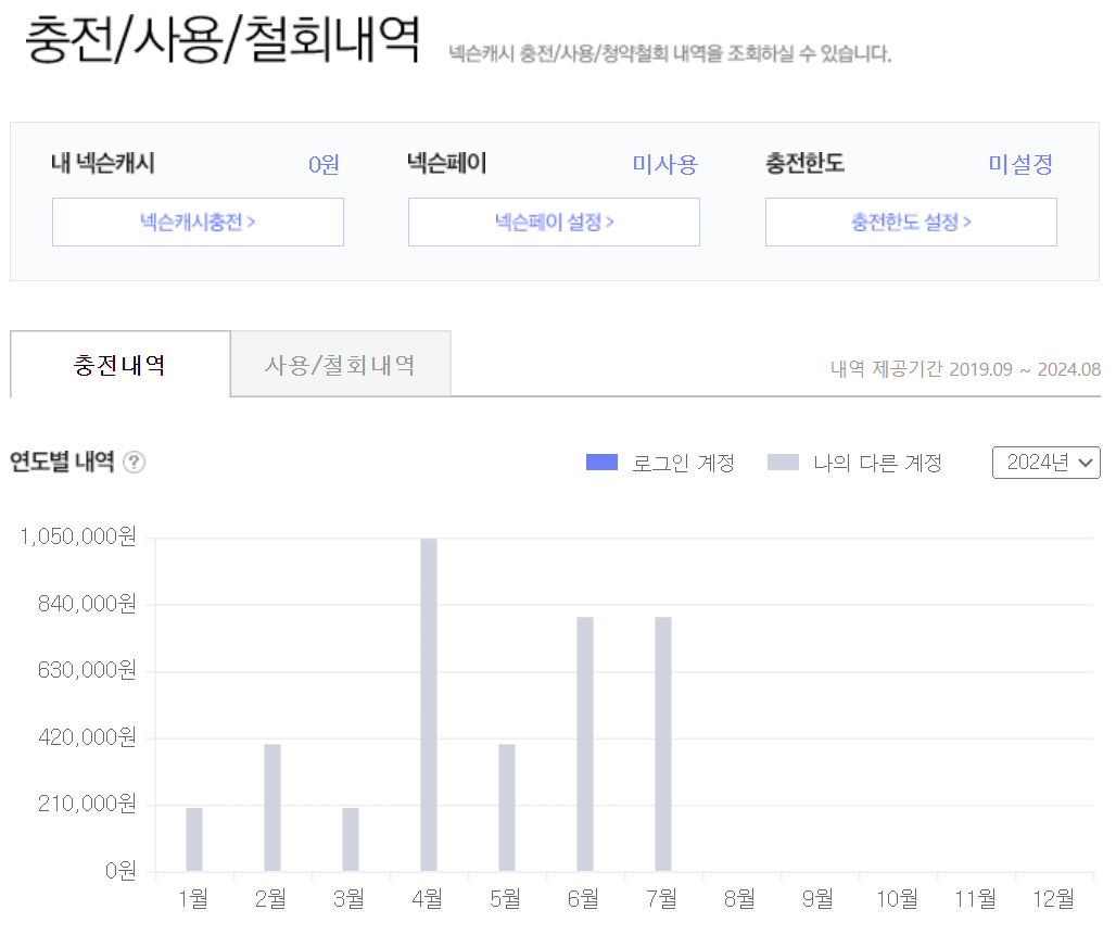 꼬우면 현질하지 말고 자석펫 삭제 ㄱㄱ -cboard